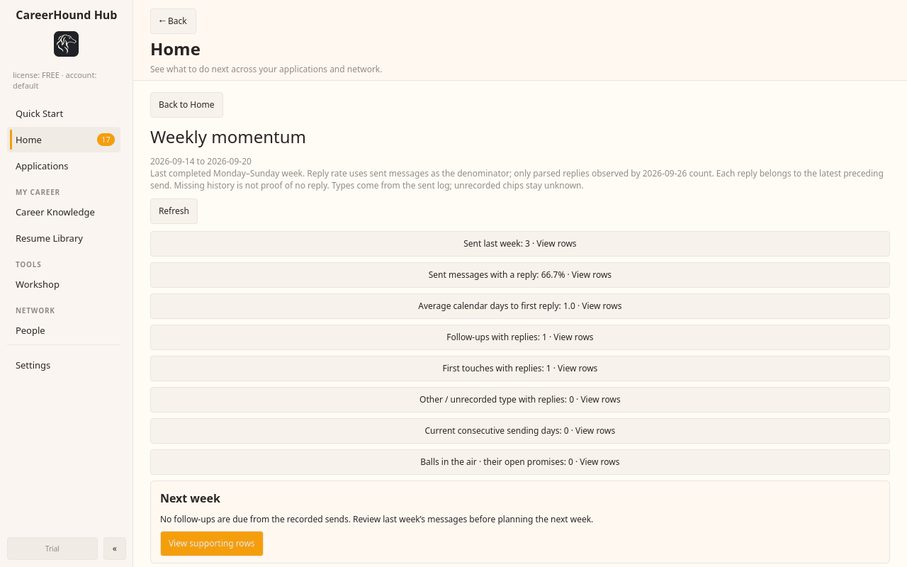 Weekly momentum reports on your recorded activity